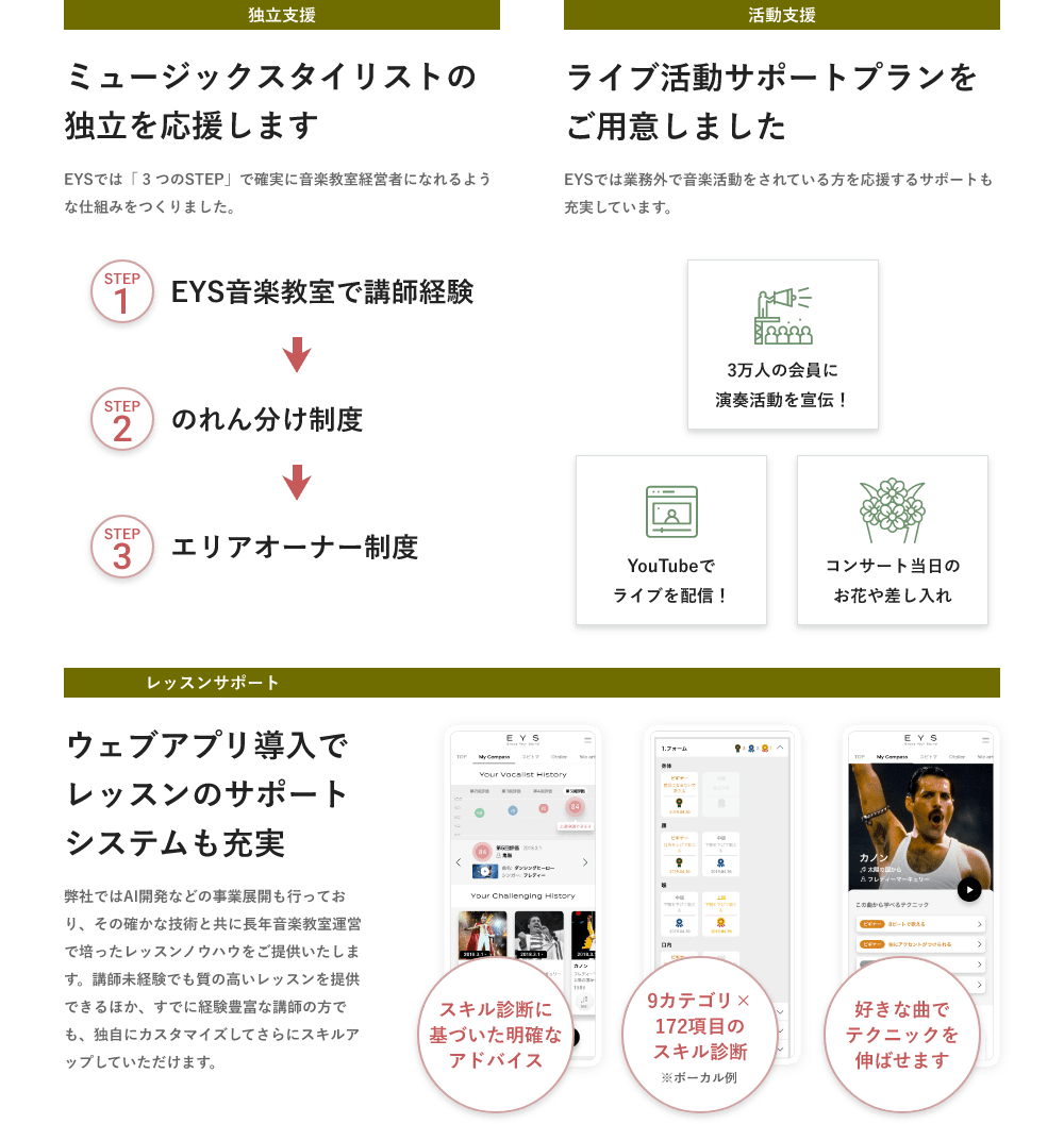 「独立支援・ミュージックスタイリストの独立を応援します。EYSでは「 3 つのSTEP」で確実に音楽教室経営者になれるような仕組みをつくりました。Strep1 EYS音楽教室で講師経験 → Step 2 のれん分け制度 → Step 3 エリアオーナー制度」「活動支援・ライブ活動サポートプランをご用意しました・EYSでは業務外で音楽活動をされている方を応援するサポートも充実しています。・3万人の会員に演奏活動を宣伝!・YouTubeでライブを配信!・コンサート当日のお花や差し入れ」「レッスンサポート・ウェブアプリ導入でレッスンのサポートシステムも充実・弊社ではAI開発などの事業展開も行っており、その確かな技術と共に長年音楽教室運営で培ったレッスンノウハウをご提供いたします。講師未経験でも質の高いレッスンを提供できるほか、すでに経験豊富な講師の方でも、独自にカスタマイズしてさらにスキルアップしていただけます。・スキル診断に基づいた明確なアドバイス・9カテゴリ×172項目のスキル診断・好きな曲でテクニックを伸ばせます」